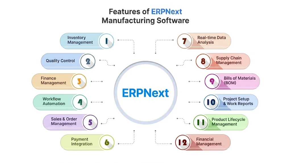 Side-by-side comparison of ERPNext and Odoo across licensing, cost, customisation and AI integration for mid-market companies.