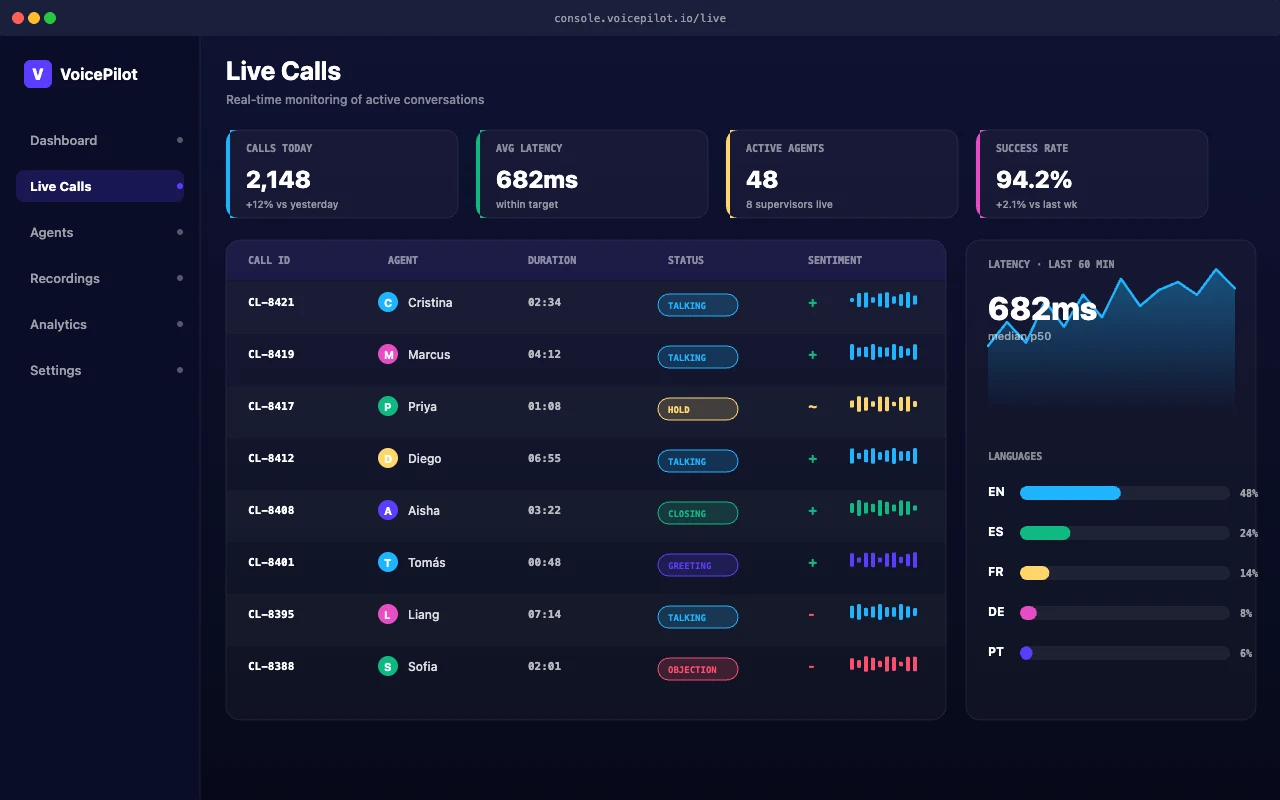 Voice Operations Console
